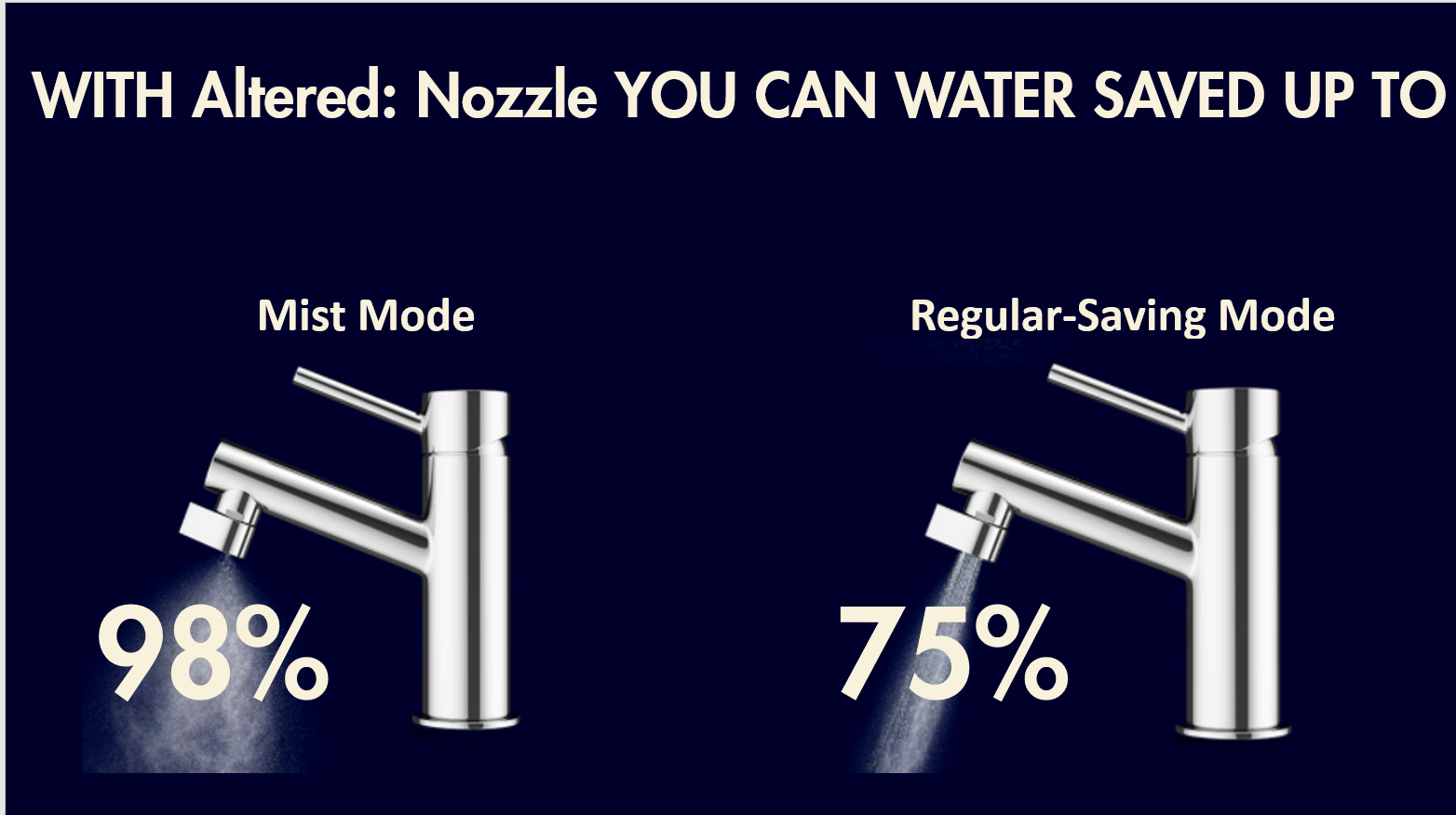 Installer un économiseur d'eau sur son robinet - Altered:Nozzle 98% less  water 